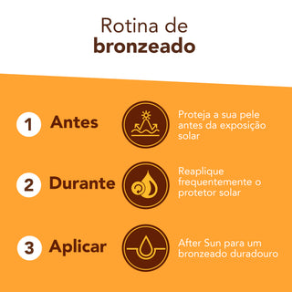 Piz Buin After Sun Loción Calmante y Refrescante 2X200ml
